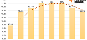 2023 – What’s in store for interest rates?