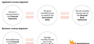 Self-Employed Home Loan Applicants – What are the banks looking for in the documentation?