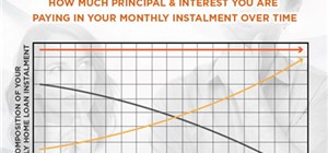 How Does Compound Interest Work on a Home Loan?